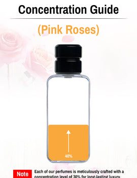 Pink Roses – Romantic Women’s Perfume