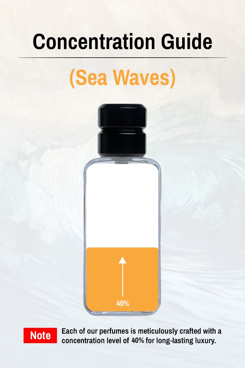 Sea Waves – Fresh Aqua Perfume