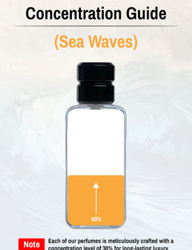 Sea Waves – Fresh Aqua Perfume